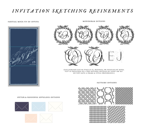 custom invitations process