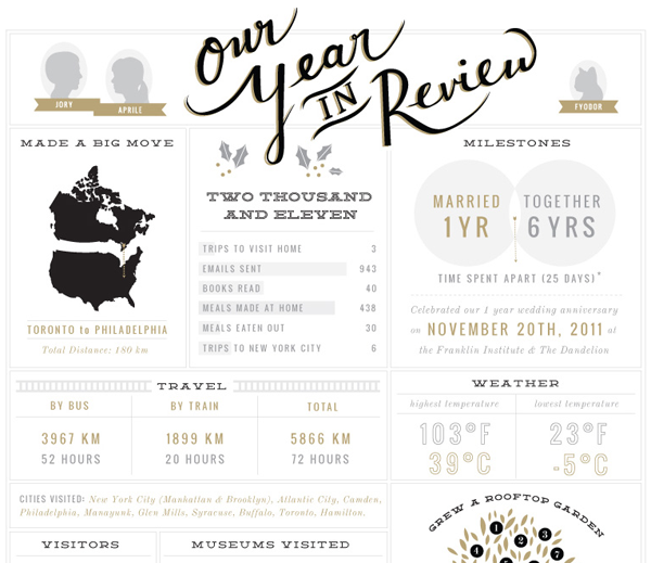year in review