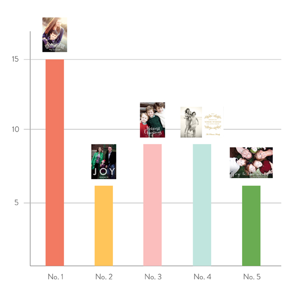 Minted Christmas card options