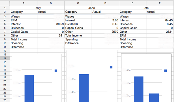 marvelous money tracking your budget with google docs em for