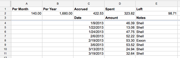 sample monthly budget for one person