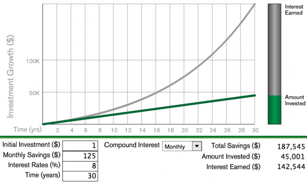 benefits-of-saving-early
