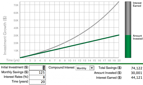 dangers-of-not-saving-for-retirement